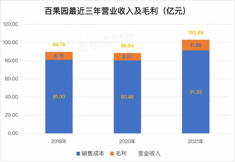 第1050页